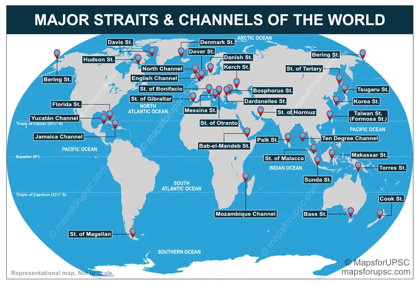 Major Straits of the World